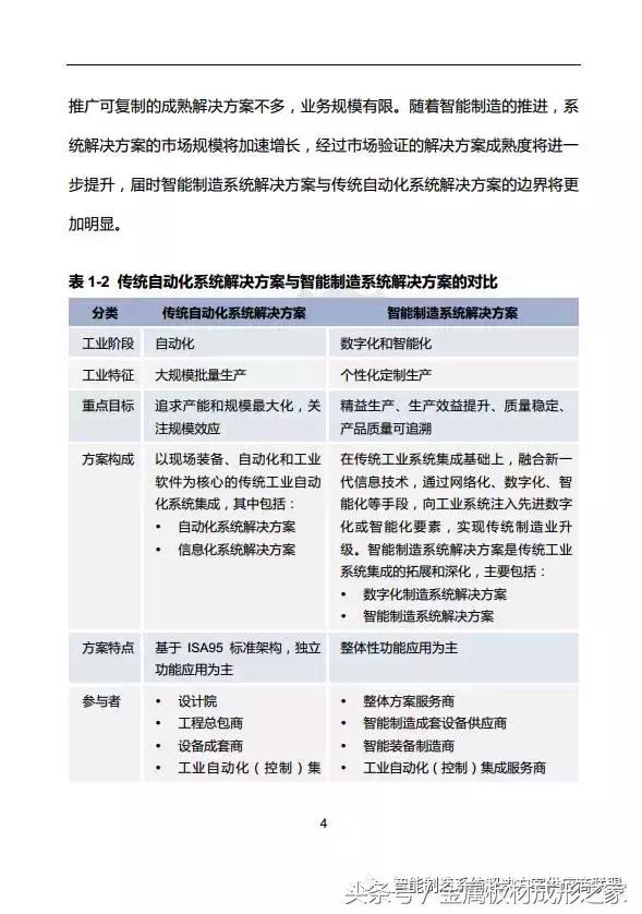 MFC：行业报告 | 《中国智能制造系统解决方案市场研究报告》发布
