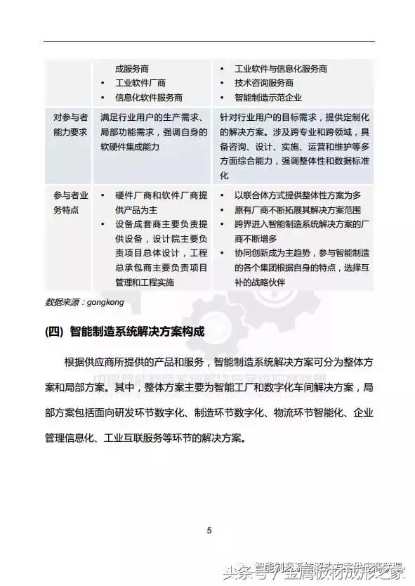 MFC：行业报告 | 《中国智能制造系统解决方案市场研究报告》发布