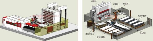 MFC冲压钣金自动化集成商介绍之一