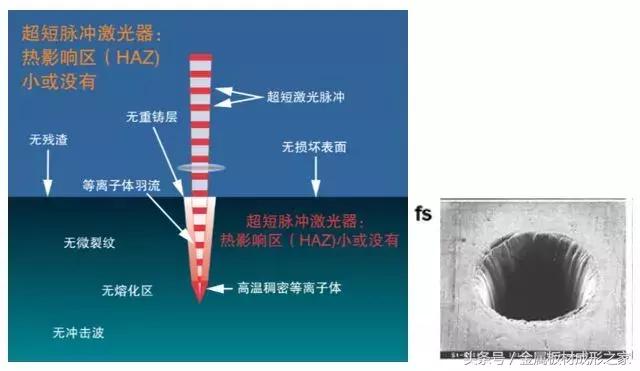 微纳加工利器——市面上最轻巧的全光纤超快激光器