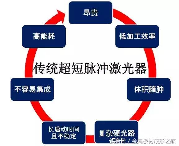 微纳加工利器——市面上最轻巧的全光纤超快激光器