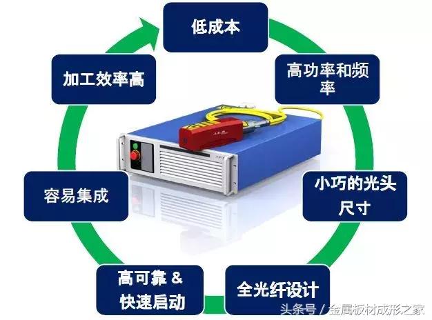 微纳加工利器——市面上最轻巧的全光纤超快激光器