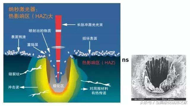 微纳加工利器——市面上最轻巧的全光纤超快激光器