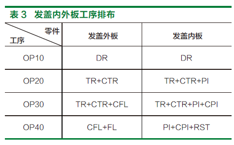 表三.png